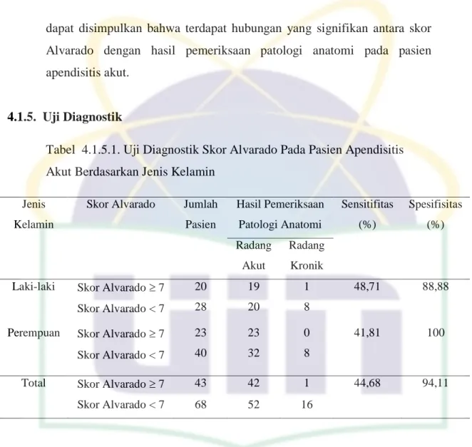 Tabel  4.1.5.1. Uji Diagnostik Skor Alvarado Pada Pasien Apendisitis  Akut Berdasarkan Jenis Kelamin 
