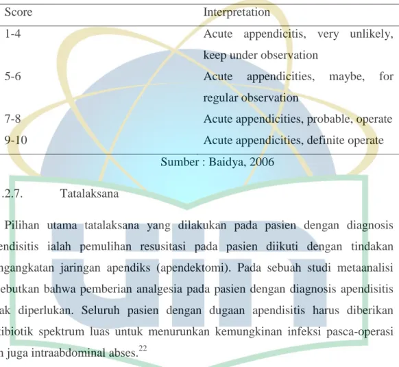 Tabel 2.2 Interpretasi Skor Alvarado 