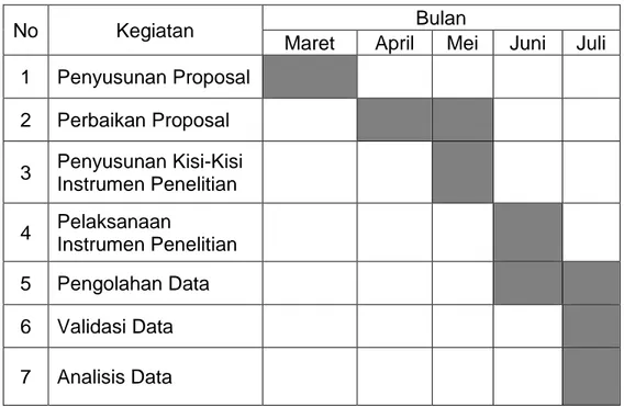 Tabel 3.1 Jadwal Kegiatan Penelitian  