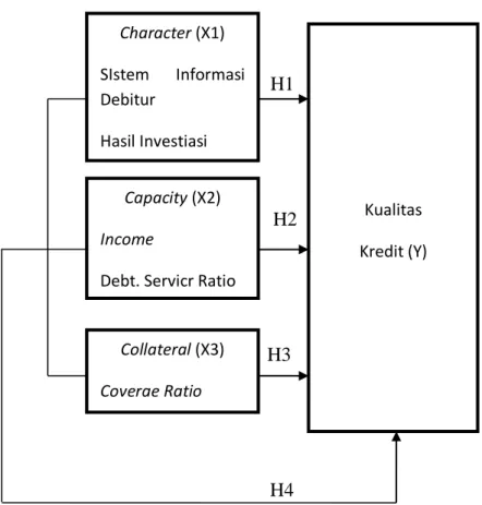 Tabel 3.1 Jadwal Penelitian 