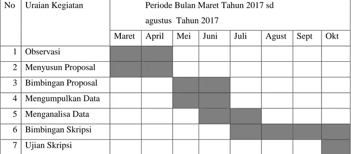 Tabel 3. 01  Jadwal Penelitian 