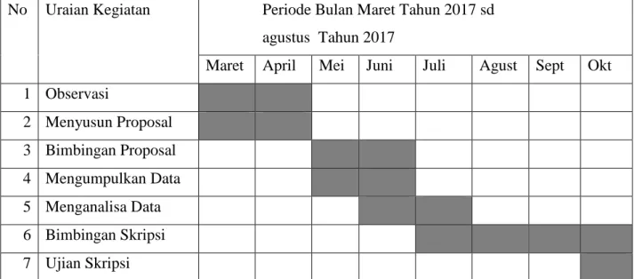Tabel 3. 01  Jadwal Penelitian 