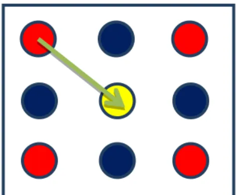 Gambar 8 : Titik Biru Sebagai Titik Kedua  Ket.  Tanda  panah  menggambarkan  arah  pola  yang  dilalui