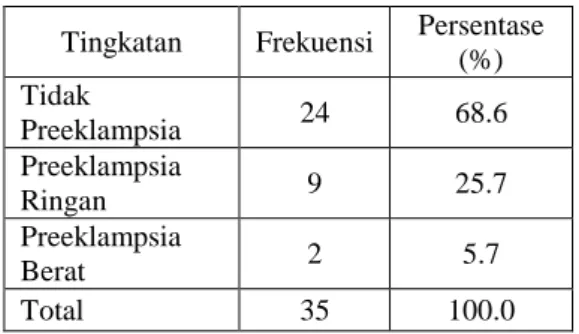 Tabel 5.4 Distribusi frekuensi karakteristik  Indeks  Massa  Tubuh  (IMT)  responden  di  Puskesmas  Kecamatan  Gondang  Bojonegoro Juni 2020 