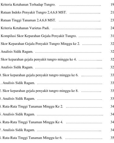 Tabel    