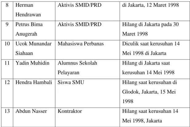 Gambar 1.1  Wiji Thukul 