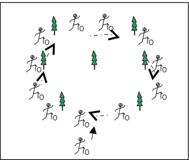 Gambar 2. Siswa melakukan gerakan menggiring bola secara melingkar  melalui lingkungan hutan jati