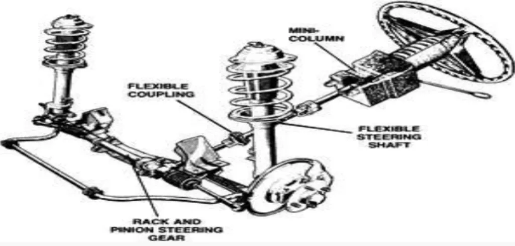 Gambar .1. Konstruksi Sistem kemudi 
