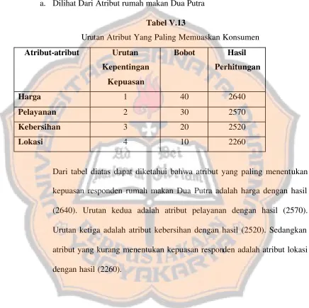 Tabel V.13 