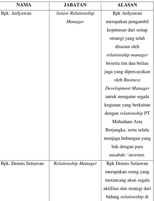 Tabel 4.1 Deskripsi Subjek 