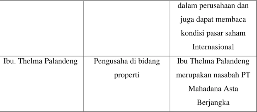 Tabel 4.2 Pola Wawancara 