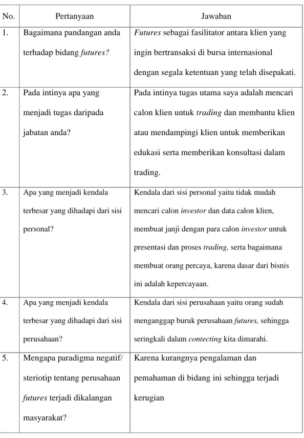 Tabel 4.2.1 Wawancara Internal (Informan 1) 