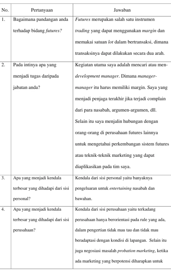 Tabel 4.2.2 Hasil Wawancara Internal (Informan 2) 