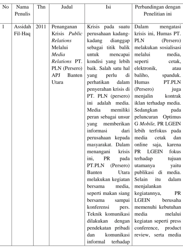 Tabel 2.1 Tabel Penelitian Terdahulu 