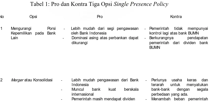 Tabel 1: Pro dan Kontra Tiga Opsi Single Presence Policy 