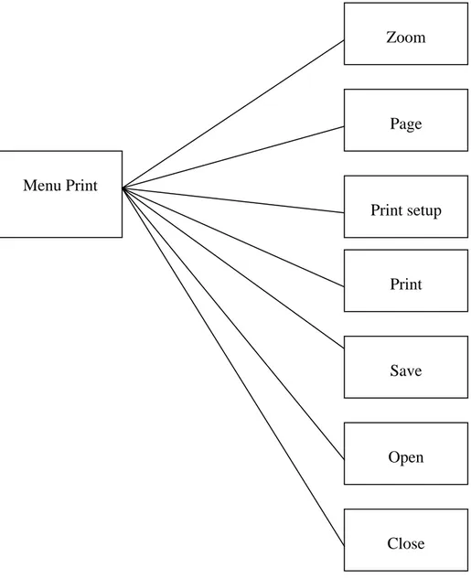 Gambar 3.6  Struktur Menu Print 