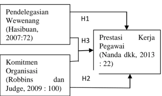 Gambar 2.1  Paradigma Penelitian 