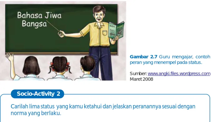 Gambar 2.7 Guru mengajar, contoh peran yang menempel pada status.