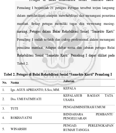 Tabel 2. Petugas di Balai Rehabilitasi Sosial “Samekto Karti” Pemalang ITabel 2.  