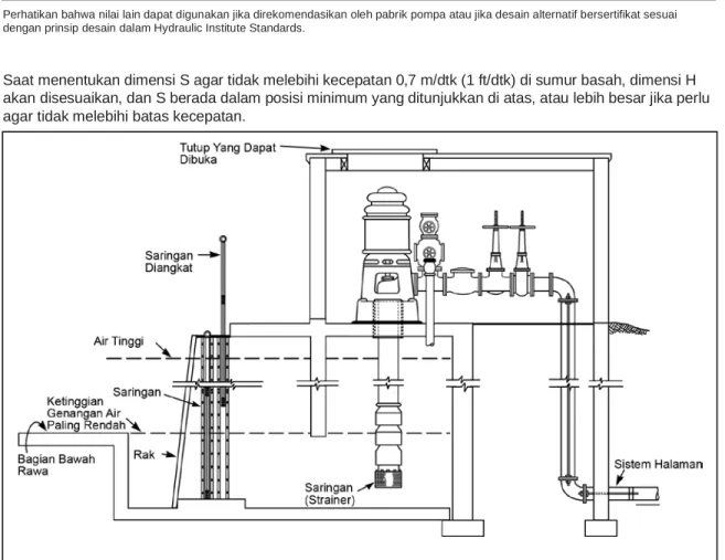 Tabel 4. Dimensi Bak Air Minimum 
