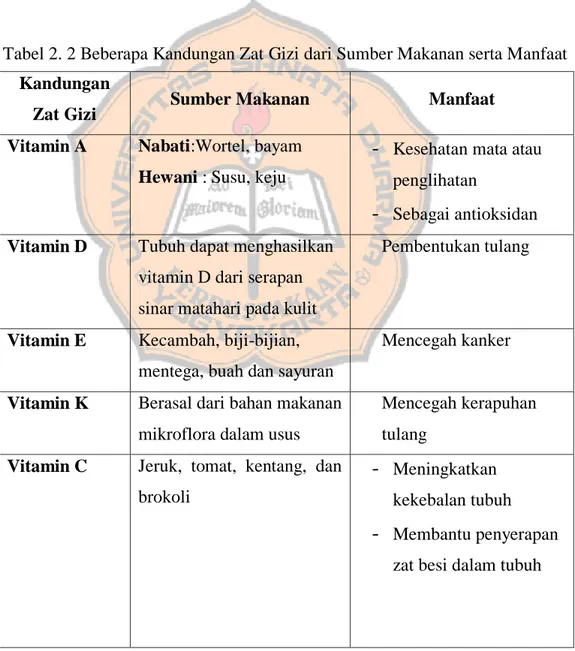 Tabel 2. 2 Beberapa Kandungan Zat Gizi dari Sumber Makanan serta Manfaat  Kandungan 