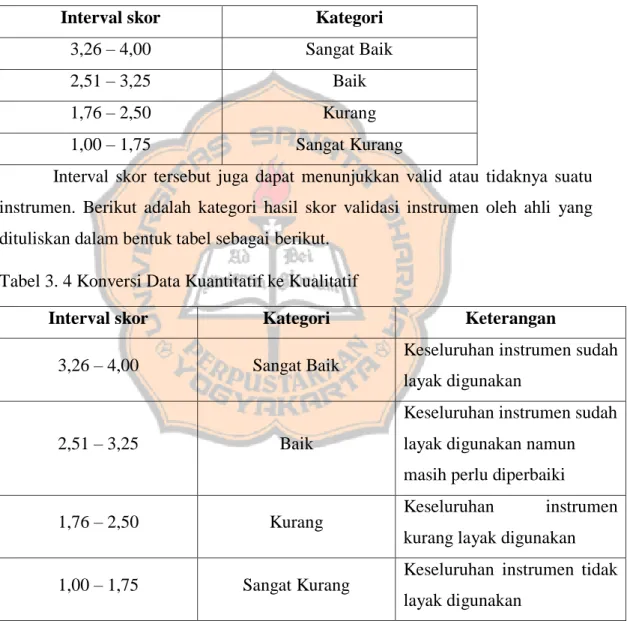 Tabel 3. 3 Konversi Data Kuantitatif ke Kualitatif 