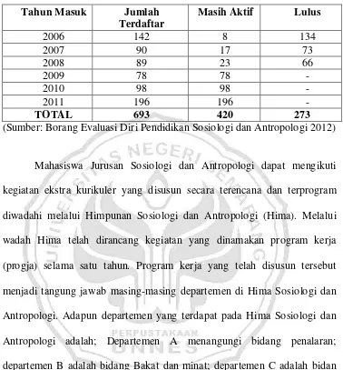 Tabel 7.Jumlah Mahasiswa Aktif Terdaftar Tahun 2012 