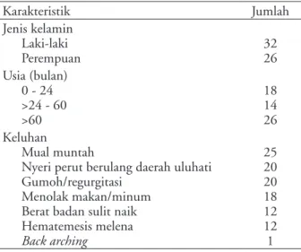 Tabel 2. Karakteristik subyek penelitian  