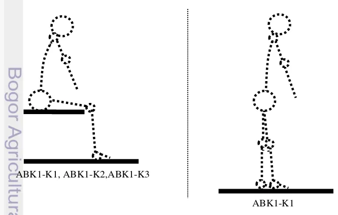 Gambar 4  Ilustrasi postur tubuh ABK1 saat pengecekan kapal 