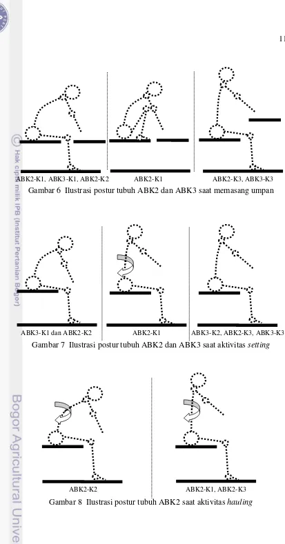 Gambar 6  Ilustrasi postur tubuh ABK2 dan ABK3 saat memasang umpan 