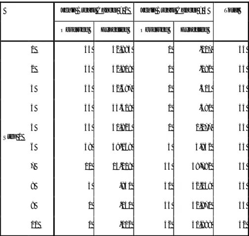 Tabel 4.4 Tabel kontingensi Uji hosmer dan Lemeshow 