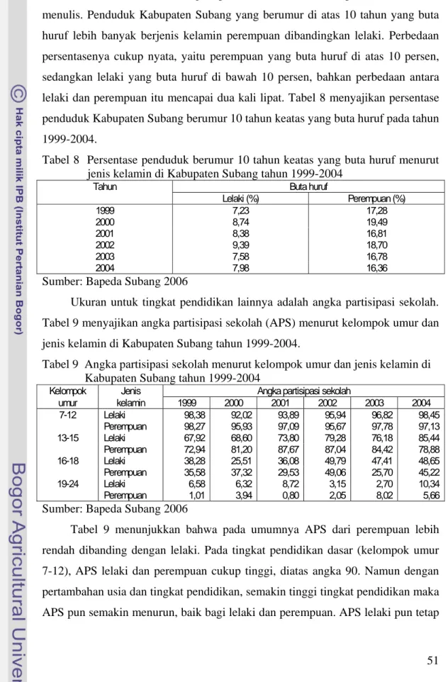 Tabel 8  Persentase penduduk berumur 10 tahun keatas yang buta huruf menurut  jenis kelamin di Kabupaten Subang tahun 1999-2004 
