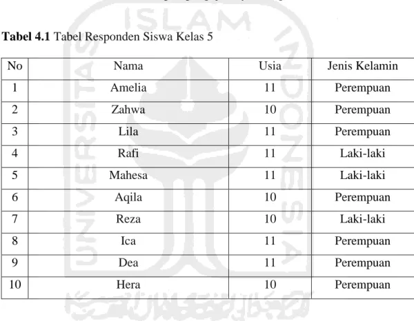 Tabel 4.1 Tabel Responden Siswa Kelas 5  