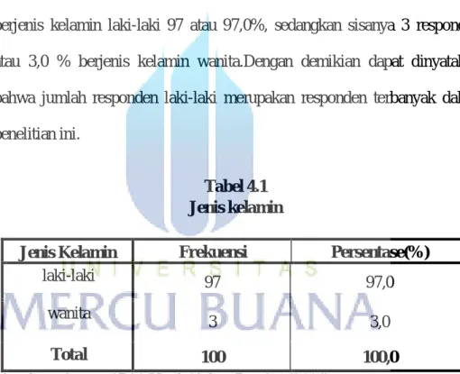 Tabel 4.1  Jenis kelamin 