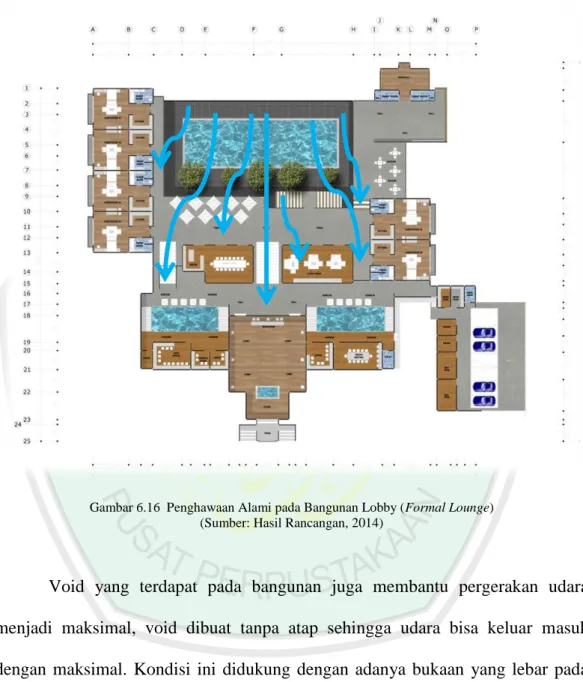 Gambar 6.16  Penghawaan Alami pada Bangunan Lobby (Formal Lounge)  (Sumber: Hasil Rancangan, 2014) 