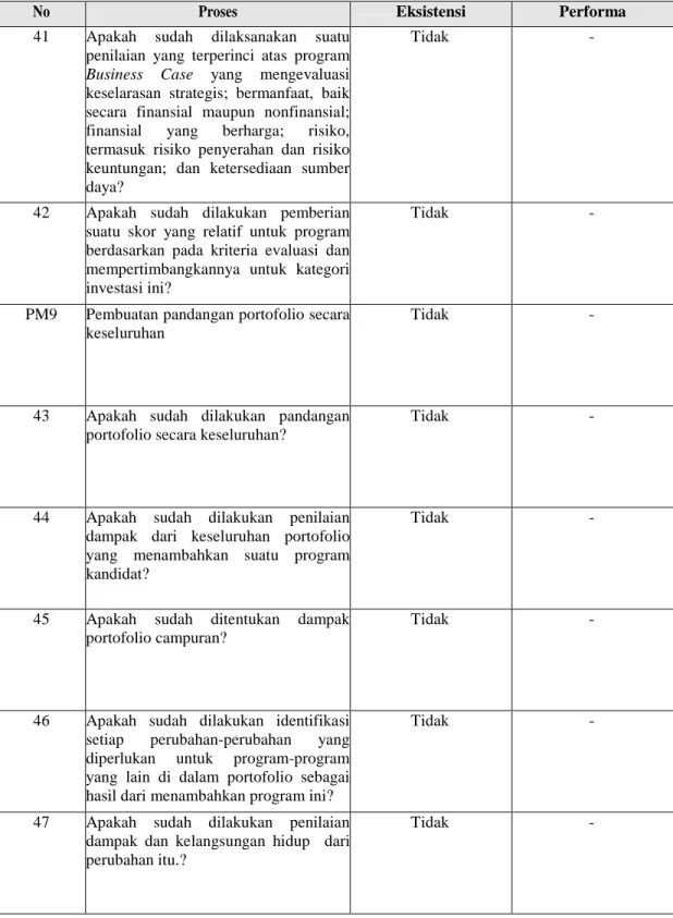 Tabel III.3  Hasil Pengidentifikasian proses Portfolio Management                       (Lanjutan) 