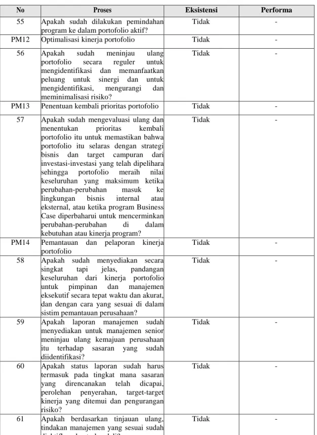 Tabel III.3  Hasil Pengidentifikasian proses Portfolio Management                       (Lanjutan) 