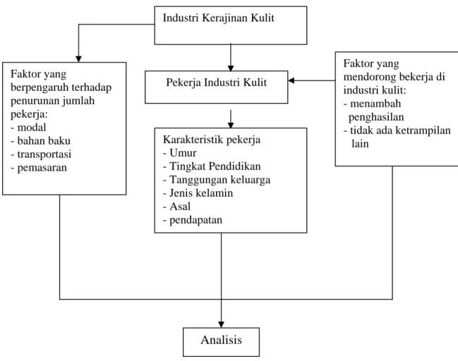 Gambar 1.1. Diagram Alir Penelitian 