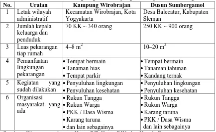 Tabel 1. Kondisi umum  lingkungan di Kampung Wirobrajan dan Sumbergamol 