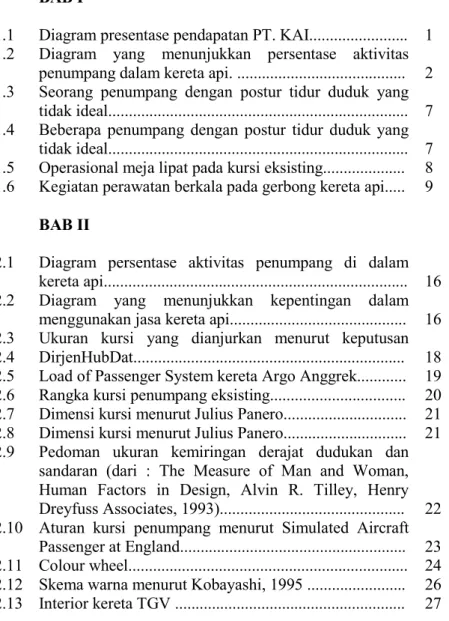 Diagram presentase pendapatan PT. KAI........................ 