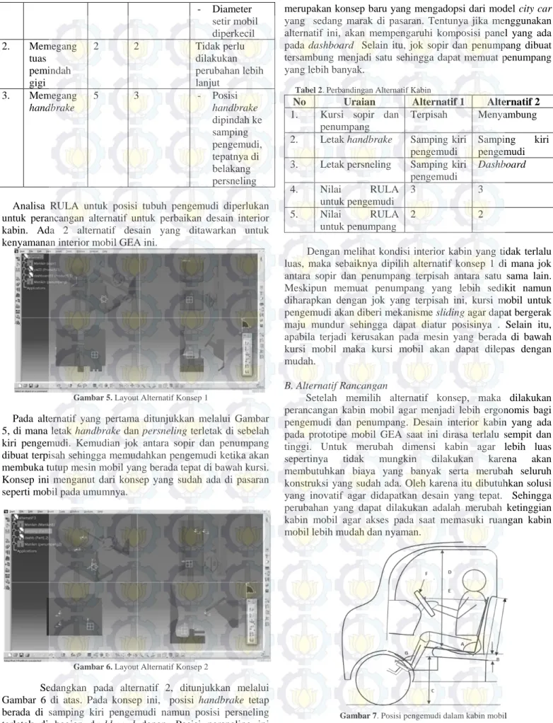 Gambar 5. Layout Alternatif Konsep 1 