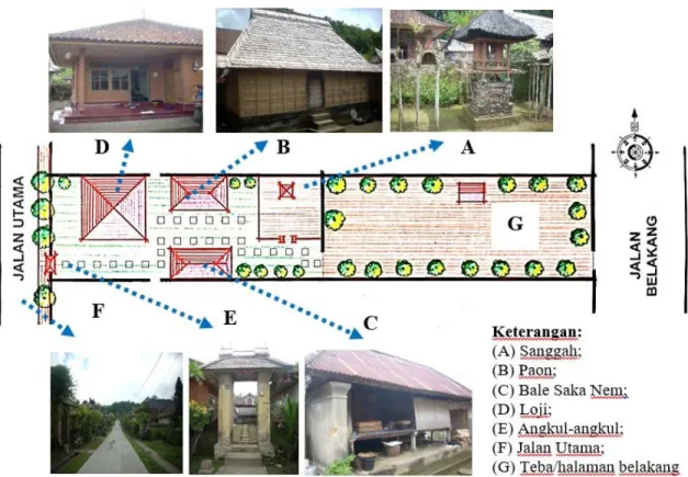 Gambar 1. Massa Bangunan Rumah Tradisional Penglipuran Bangli (Rumah I Wayan Supat)  Sumber: Penulis, 2014 