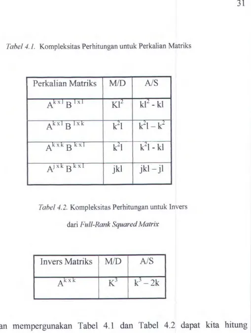 Tabel 4. 2.  Kompleksitas Perhitungan untuk Invers  dari  Full-Rank Squared Matrix 
