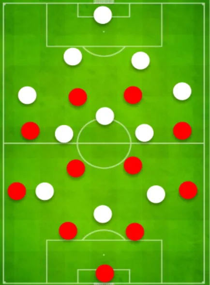 Gambar 2. Formasi Pertandingan 