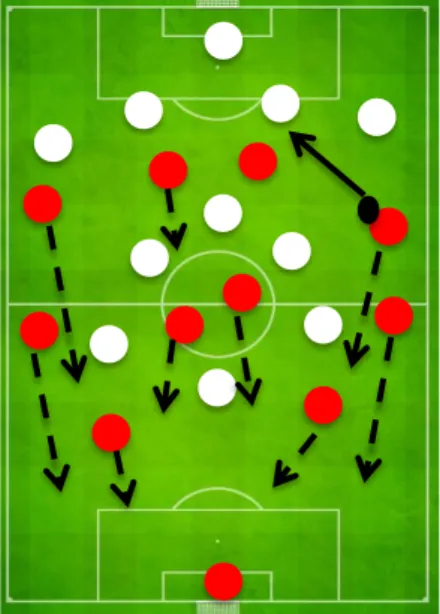 Gambar 6. Transisi Bertahan 