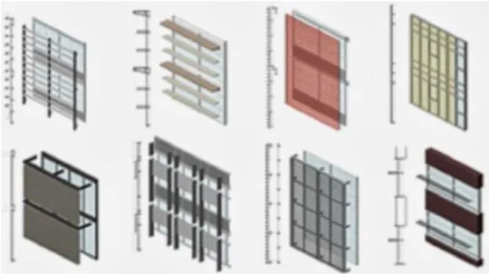 Gambar 2. Beberapa jenis shading device 