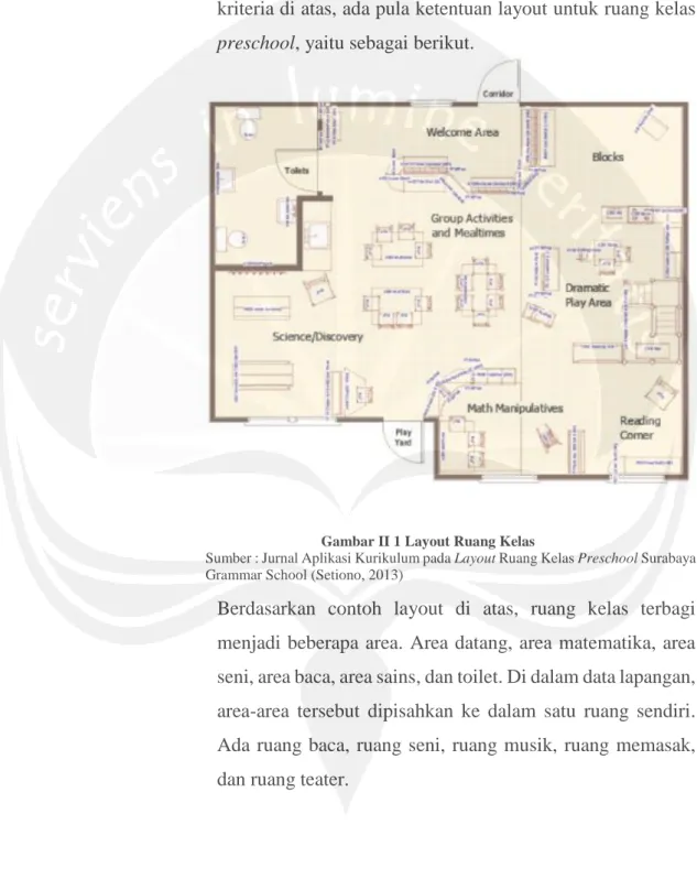 Gambar II 1 Layout Ruang Kelas 