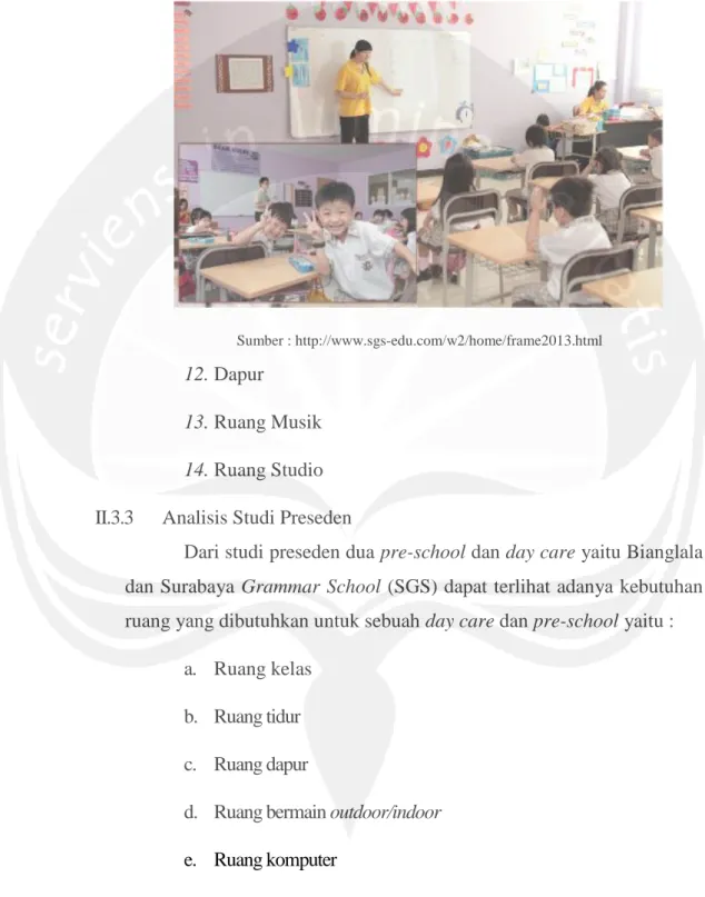 Gambar II 13Ruang Kelas 