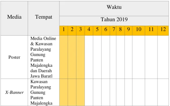 Tabel 3.2 Distribusi Media secara Online dan Offline di Wilayah Jawa Barat  Sumber: Pribadi  Media  Tempat  Waktu  Tahun 2019  1  2  3  4  5  6  7  8  9  10  11  12  Poster  Media Online  &amp; Kawasan Paralayang Gunung  Panten  Majalengka  dan Daerah  Jaw