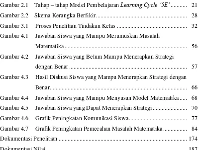 Gambar 2.1  Tahap – tahap Model Pembelajaran Learning Cycle ‘5E’ ...........  21 